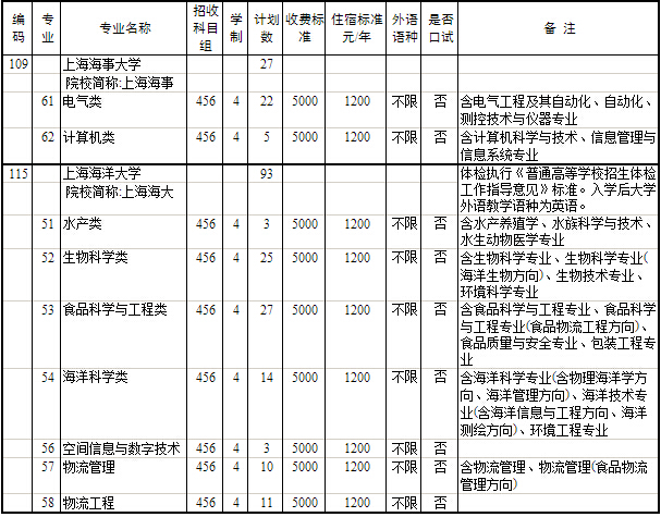 热门专业不吃香，“冷门”求职却容易近几年