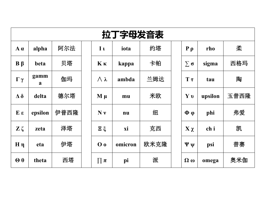 字母拼音怎么写_拼音字母：_字母拼音书写格式