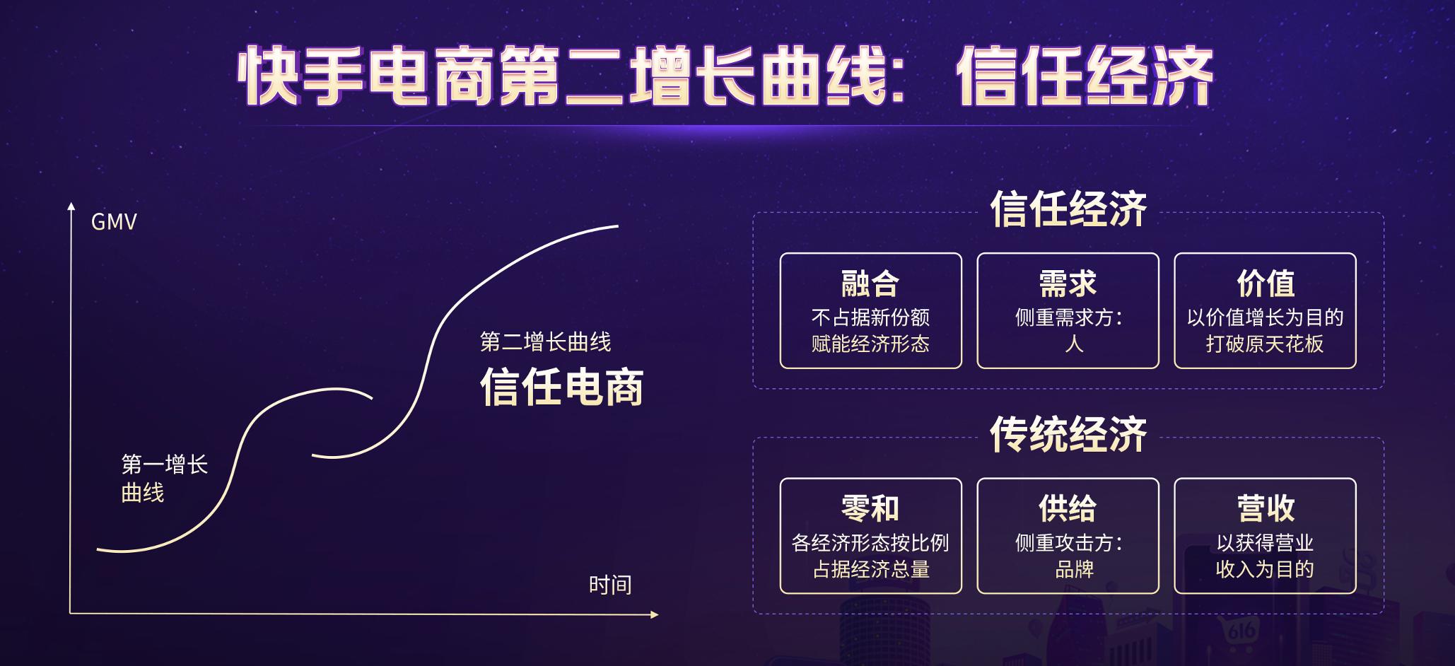 电商运营培训学费多少_电商怎么注册开店_电商
