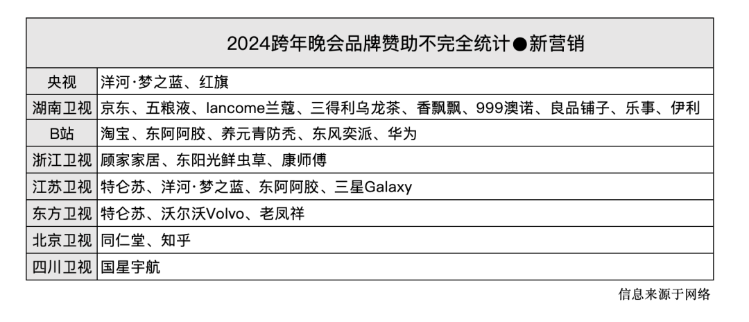 明星前赴后继纷纷自创品牌究竟有什么秘密？
