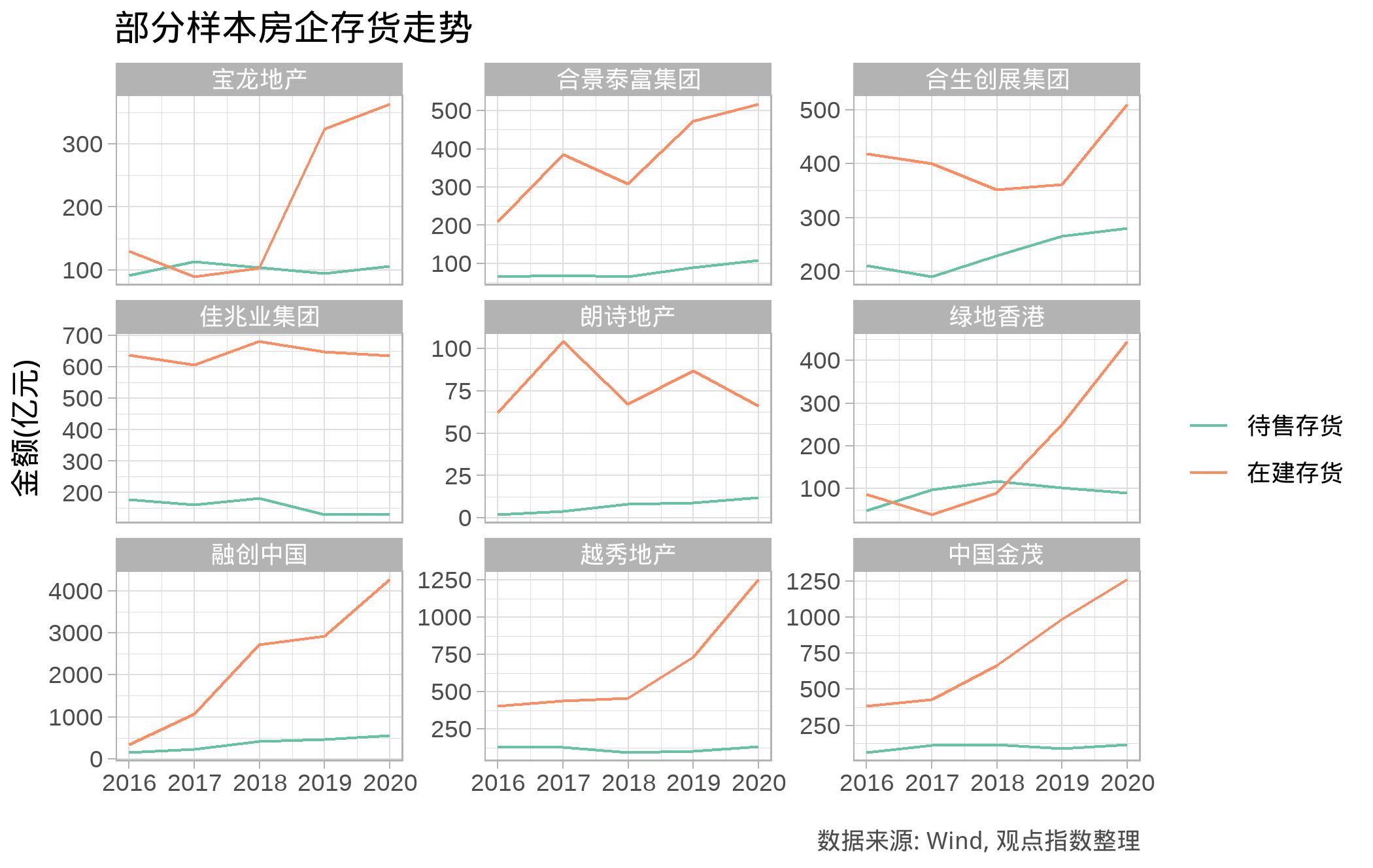 房地产信息网_房地产最新消息_房地产：