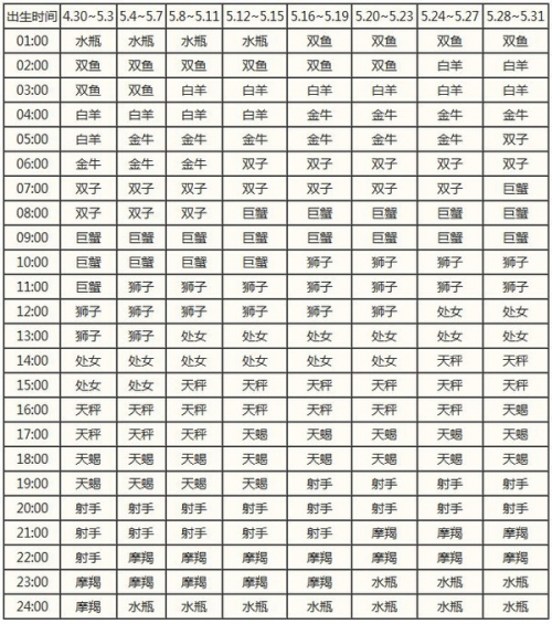 星座：_星座月份表12星座配对_星座月份表