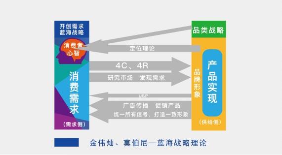 “定位”到底是个啥？你需要知道的事