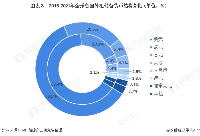 （外汇知识）外汇的意思和货币为哪般？