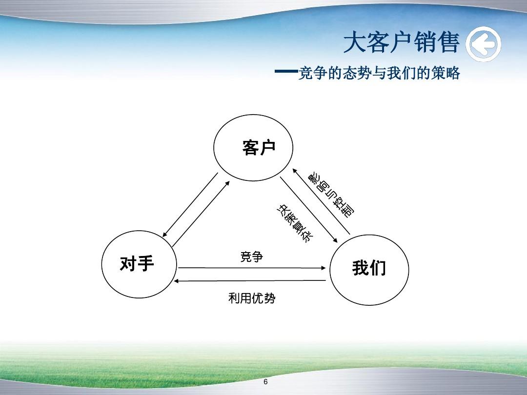 “市场营销毕业论文参考文献范例”大汇总！！