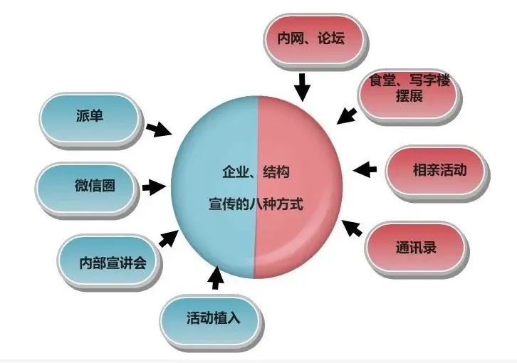 营销策划与运营_营销策划公司_营销：