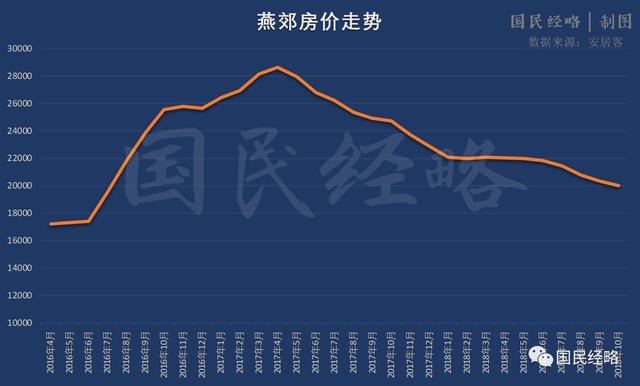北京燕郊_燕郊北京地铁_燕郊北京公交车