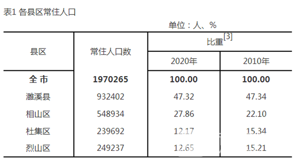 资源枯竭城市楼市之痛如今的淮北楼市是个什么现状？
