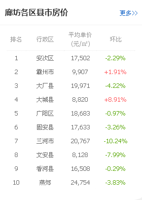 燕郊_燕郊天子庄园到燕郊鑫乐汇_燕郊电影