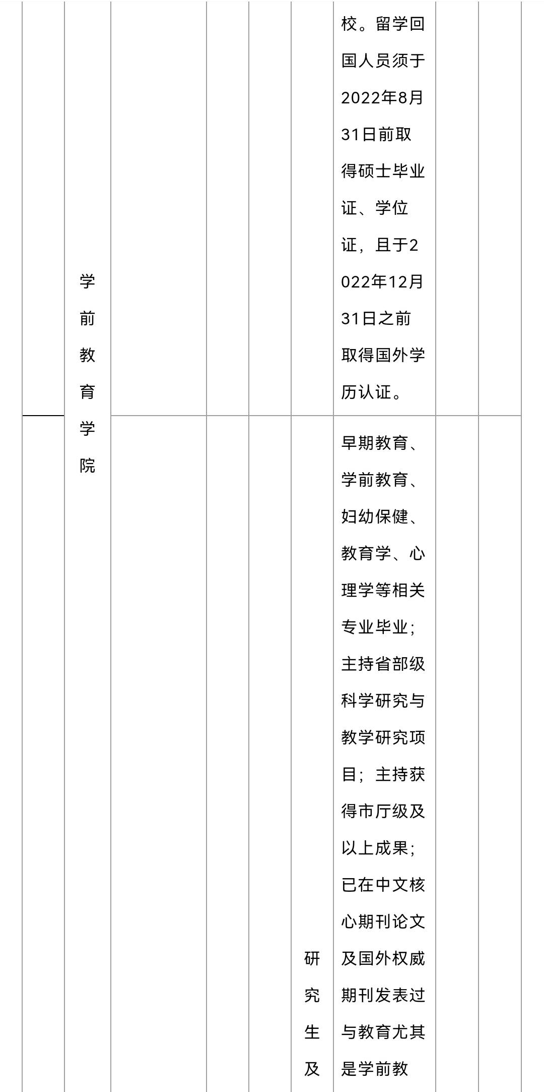 山西省2015年高考志愿填报：最高学历的专业