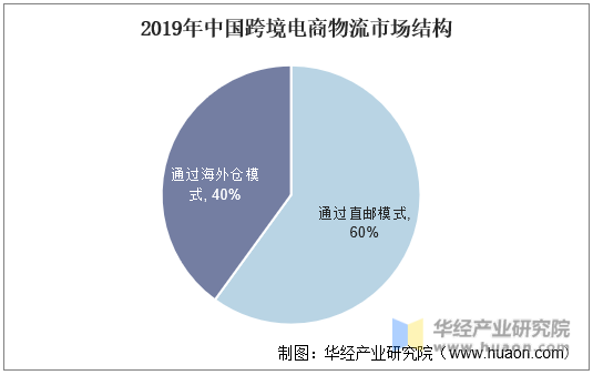 跨界电商三流_跨界电商的行业现状_跨界电商：