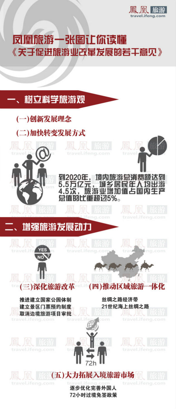 岁月更迭，沧桑巨变，中国旅游发展变迁史