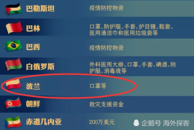 新闻早七点：波兰扣押意大利2.3万只口罩