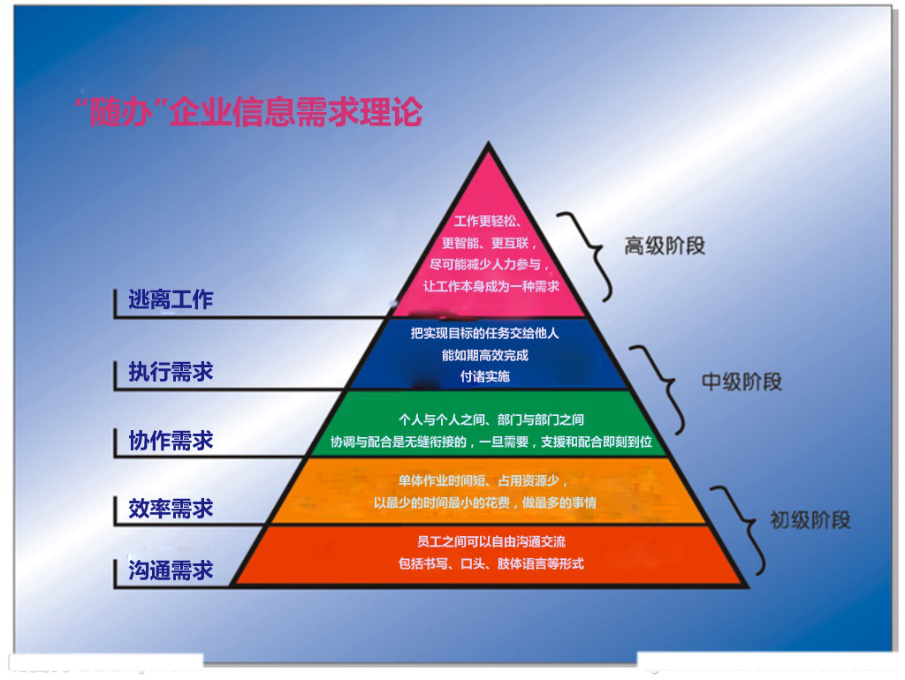 出自MBA智库百科管理层次（level）目录）
