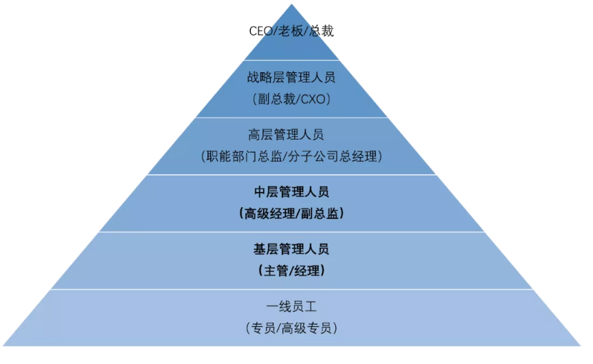 方针管理项目管理日常管理_管理好员工的方法_管理：