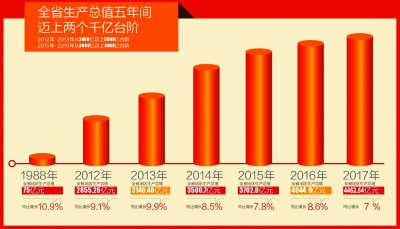 经济：_韩国经济与中国经济_经济律师