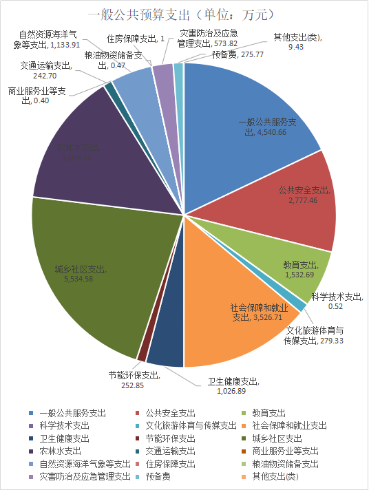 行政工作到底有没有价值？如何从三方面操作？