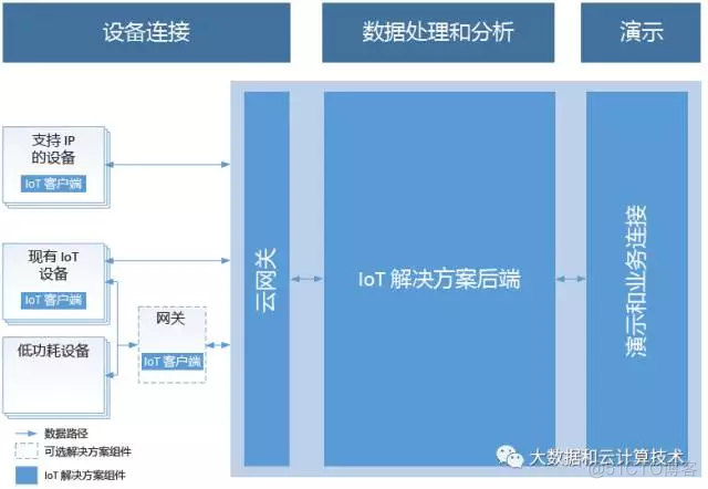 传统开紧优星光适张间甚政发模式vs模式