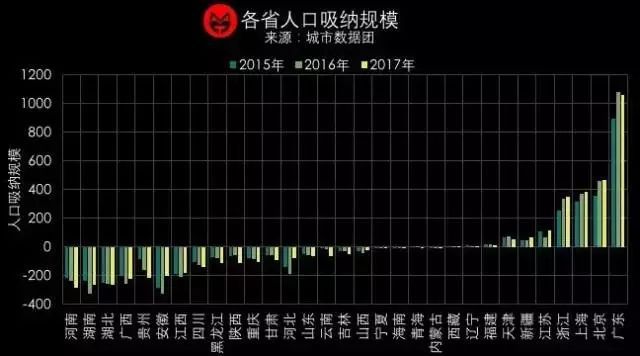 中山人口比东莞佛山佛山少的原因是什么？怎么回事？
