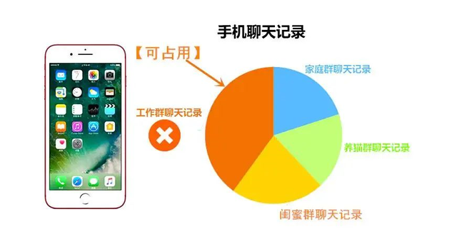 微信聊天记录查_聊天查询微信记录的软件_怎么查询别人的微信聊天记录