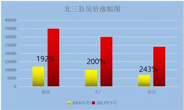 燕郊租房_燕郊_燕郊装修公司