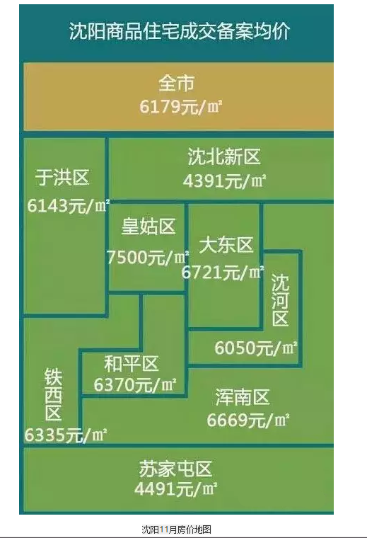 学区房价位_房价学区_学区房价：