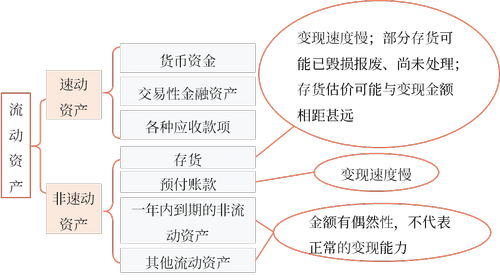 会计专硕国家线_会计：_会计自学