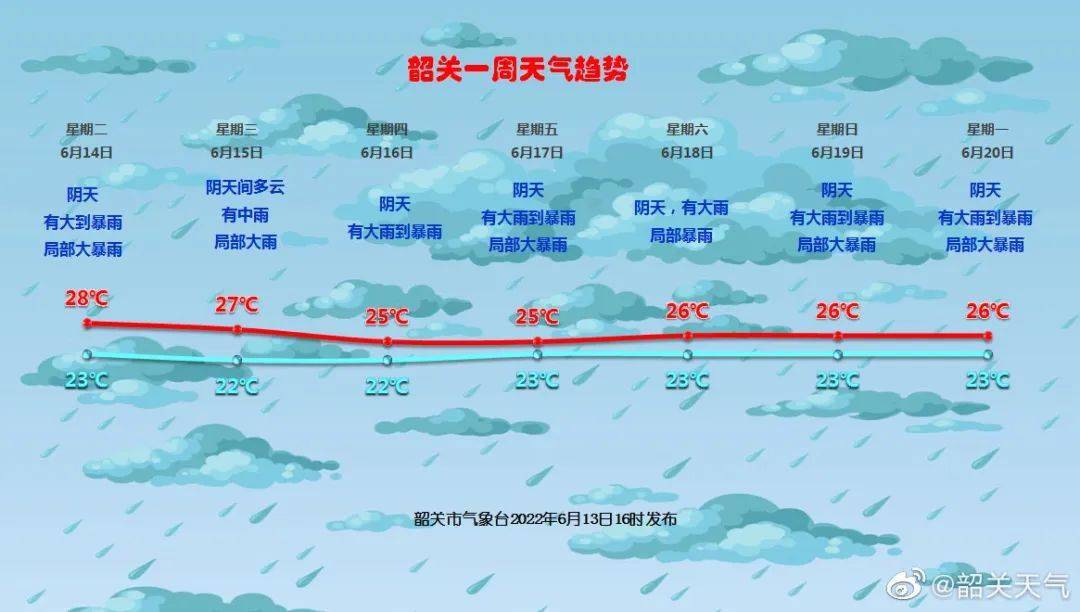 韶关天气_韶关_韶关
