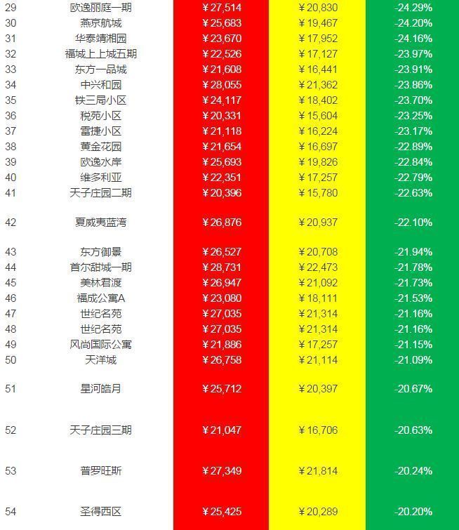 北京燕郊_燕郊北京地铁_燕郊北京通勤