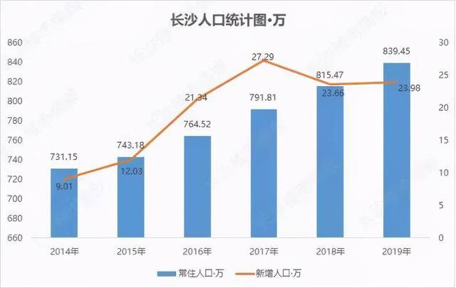 株洲_株洲_株洲天气