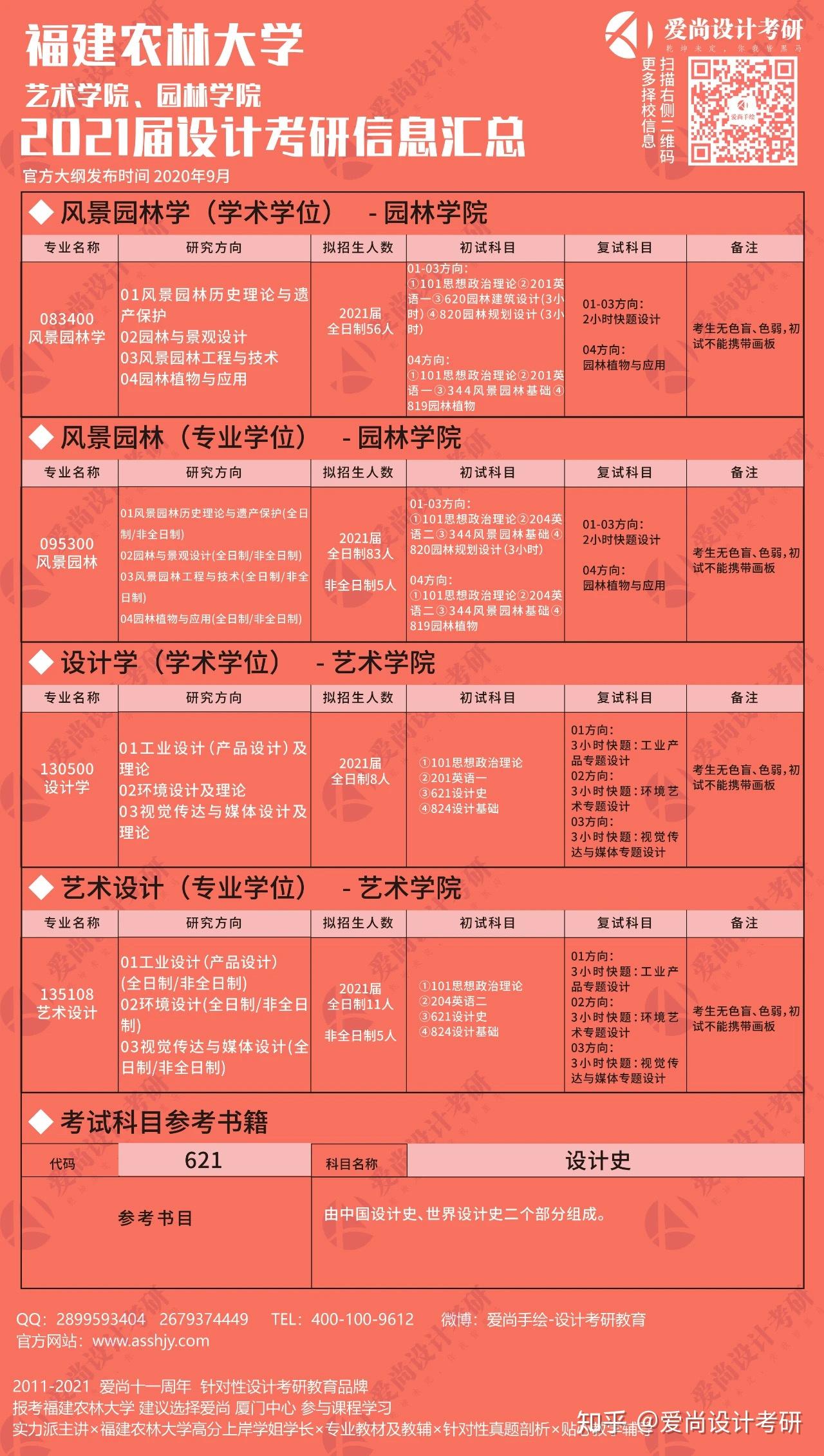 学府考研和文都考研哪个好_考研：_考研辅导机构