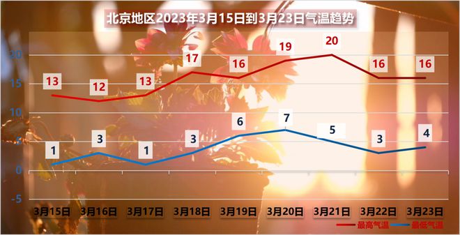 天气：_天气预报15天当地_天气预报