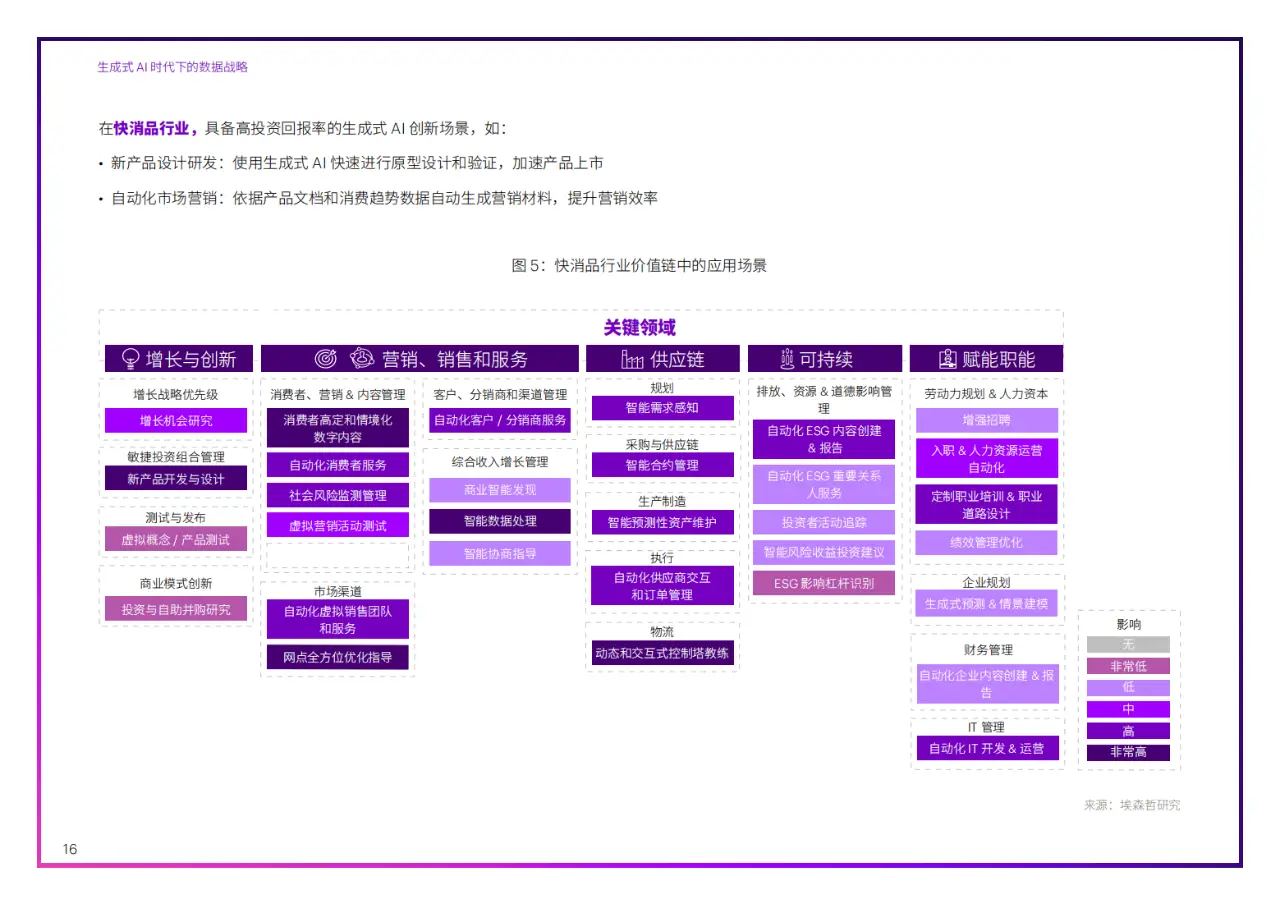 哈佛教授迈克尔·波特：营销是使推销成为多余的