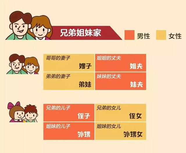 什么样的男人不会用猪称呼你名字？你知道吗？