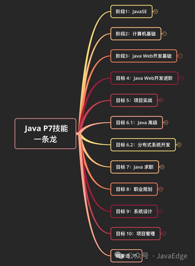 软件生命周期软件开发的几个阶段和6大阶段