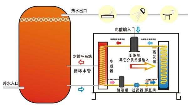 空气源热泵供暖是否费电，关键在于多种因素
