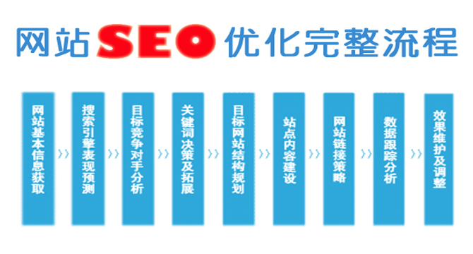 优化色是什么意思_SEO优化_优化电池充电是关闭还是打开好