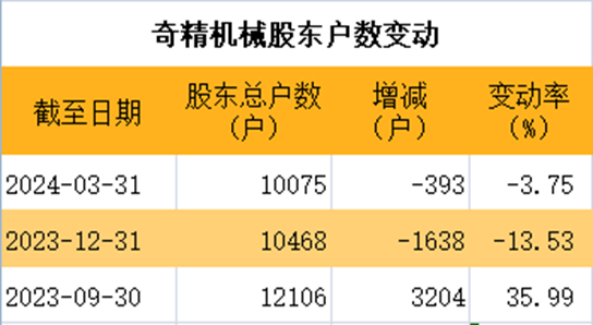 海信家电入选国家绿色供应链管理企业（附名单）