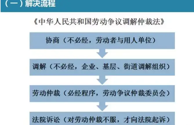 最高法推动落实就业优先政策妥善处理劳动争议案件