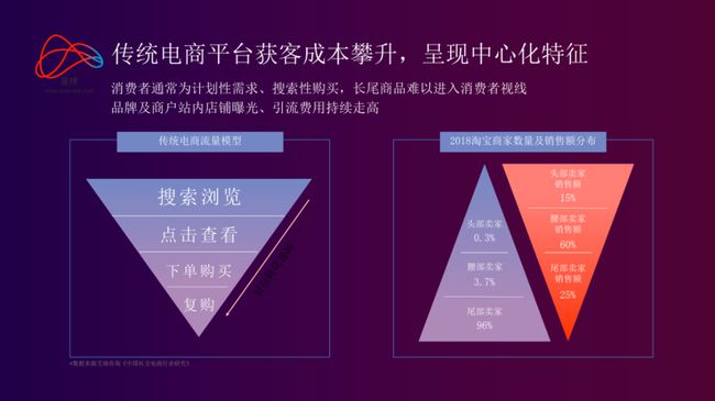 网络营销_营销网络的建设怎么写_组织架构及营销网络