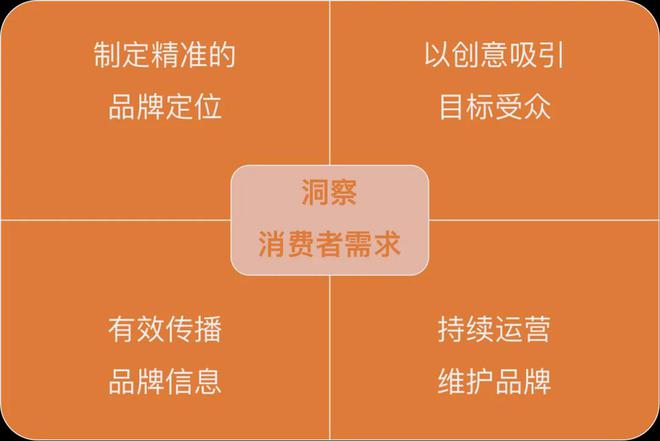 客来易网络营销策划师将从以下关键的策略和方法