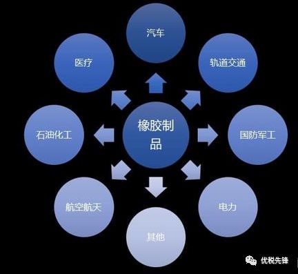 建材行业是我国的基础原材料行业和支柱产业