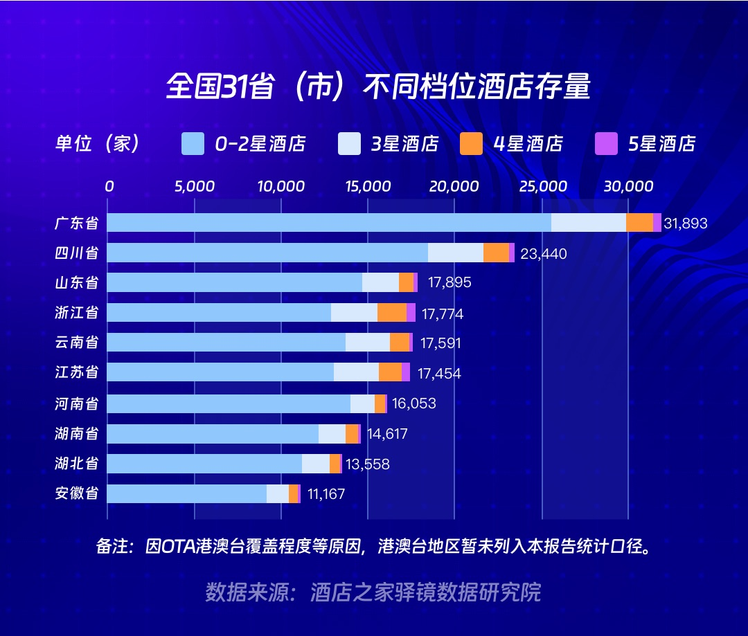 2023年酒店业结构性供给侧变革