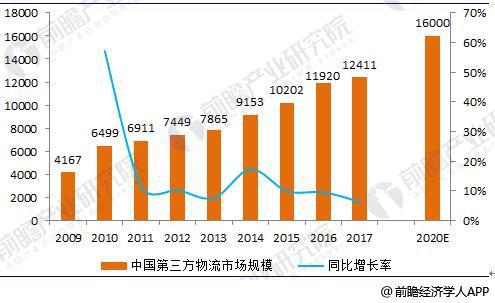 物流生产总值怎么计算_物流生产聚集地单独布局的原因_物流生产