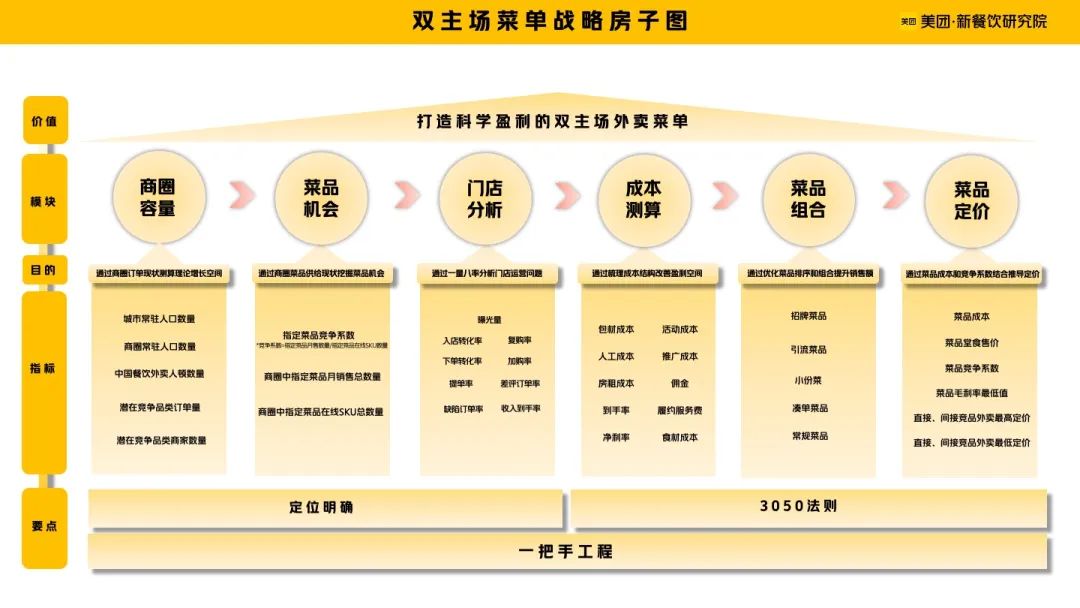 如何让活体销售成为宠店营收新助力
