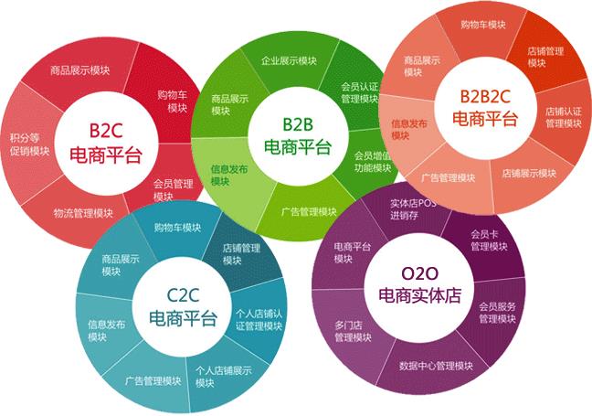外贸网站建设应该有哪些功能才能起到营销的作用