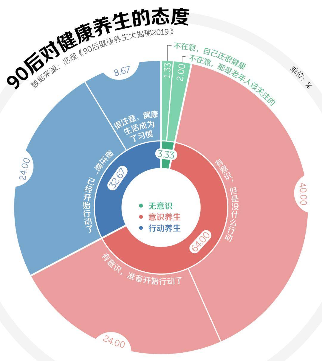 补品有用吗？_补品有什么作用_补品的补