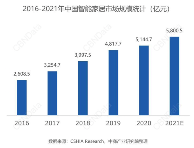 智能家居_家居智能系统有哪些品牌_家居智能品牌排行榜