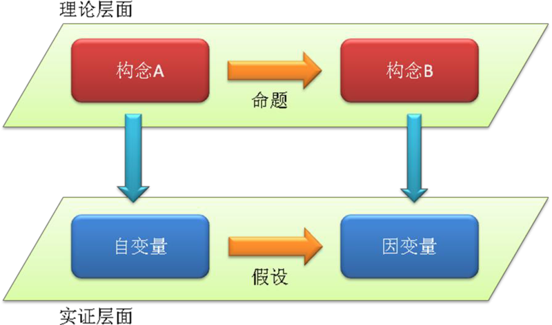 管理好员工的方法_管理：_方针管理日常管理