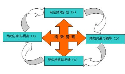 管理课程_管理：_方针管理管理图表